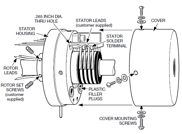 Self-Contained Slip Rings – Axial Wiring