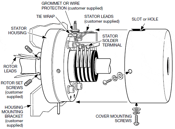 Self-Contained Slip Rings – Radial Wiring