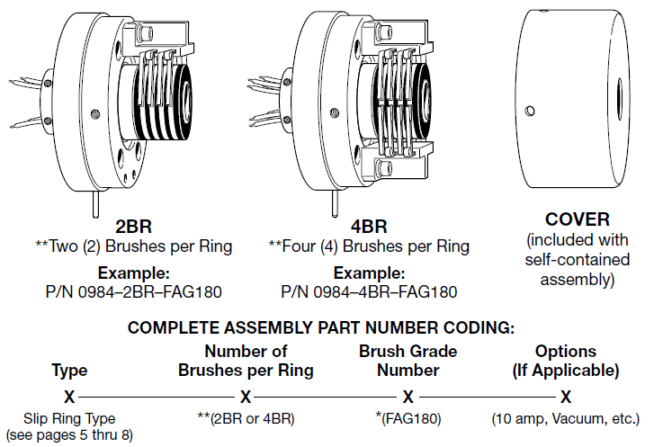 Self-Contained Slip Ring Complete Assembly