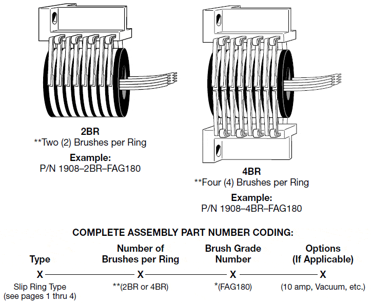 Complete Assembly Part Number Coding