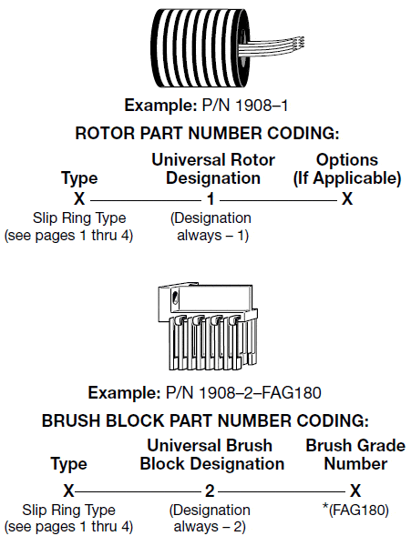 Separate Components Part Number Coding