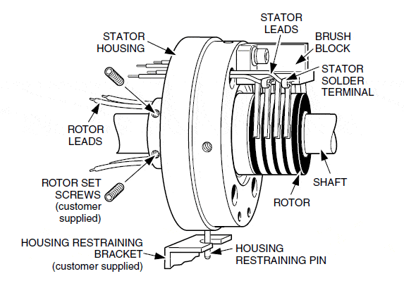 Self-Contained Rotor Rigid Housing Floating